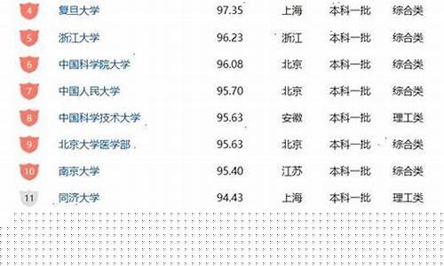 最难考的试题油价_最有难度的考试