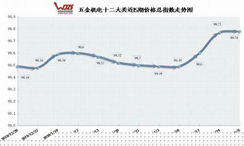 东城区新型五金价格比较高的地方_东城区新型五金价格比较