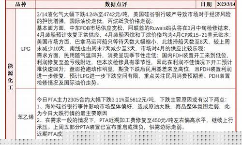 叠加油价大幅回落_油价回升利好哪些股票