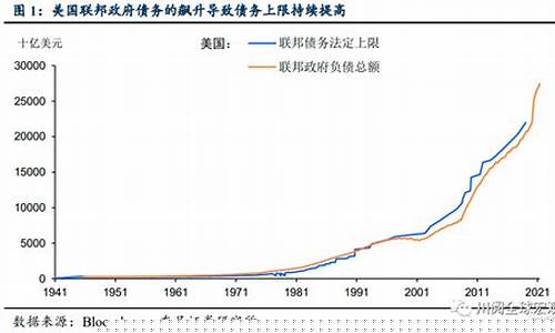 美国危机发酵金价_1929年美国经济危机黄金价格