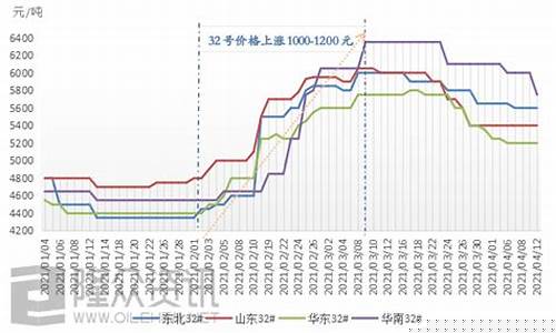 香茅油多少钱一吨_重庆香茅油价格走势