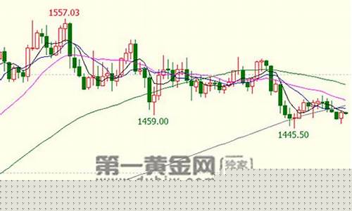 1450美国金价_美国金价行情