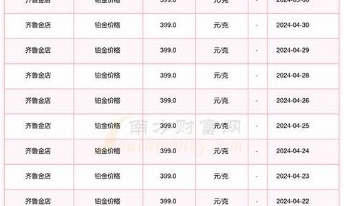齐鲁金店金价查询最新_齐鲁金店金价查询