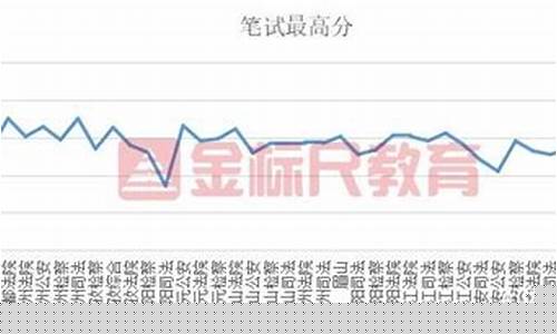 2020年黄金最高价和最低价_2020年最低与最高金价
