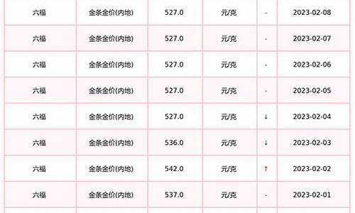 六福珠宝2021年3月7日价格_六福珠宝中秋金价