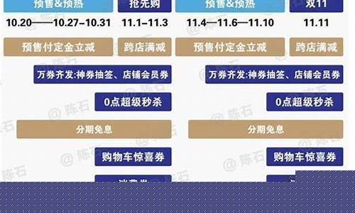 2022金价双十一_2020双11黄金价格多少一克