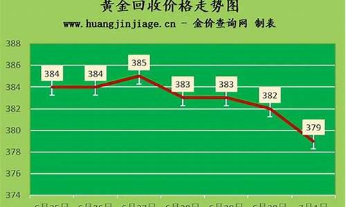 金价十年_10年的金价是多少