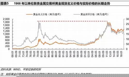 为什么实际金价高于国际金价_为什么实际金价高于国际金价呢