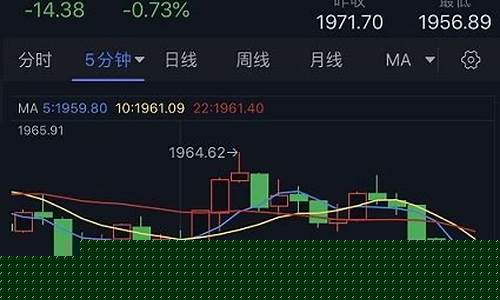 美元下跌黄金上涨_美元下滑金价再度重挫