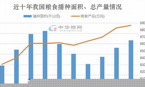粮食减产与金价对析_粮食减产与金价对比