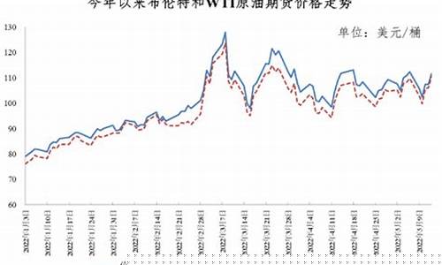 今晚油价调整最新价格_今晚油价调整最新消息15号