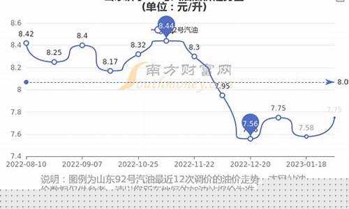 山东济宁今日油价92汽油_山东济宁油价多少