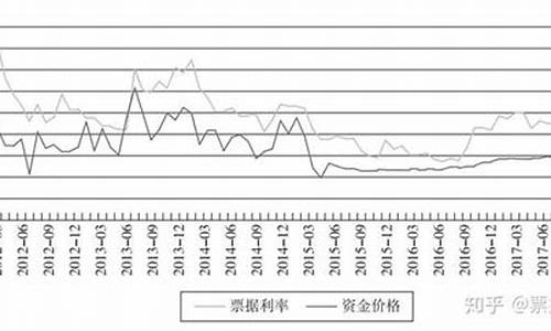利率本质和资金价格的关系_利率本质和资金价格