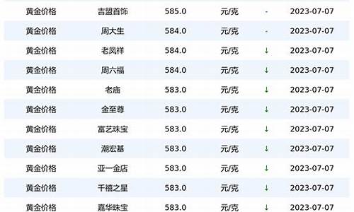长春今天金价多少钱一克_今日长春金价多少钱