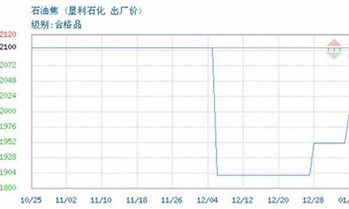 山东垦利公司油价_山东垦利公司油价调整