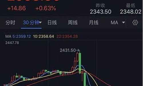 金价最新行情大盘走势_金价最新行情大盘