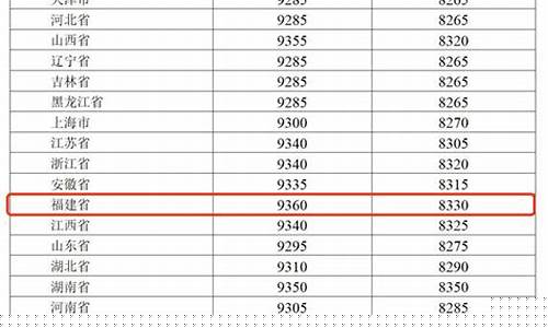 福建福州92油价_福州现在油价92多少钱一升