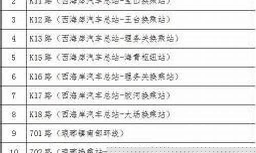 即墨区92号汽油多少钱_即墨汽车油价多少
