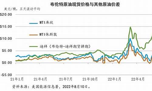 乌克兰对俄罗斯石油价格_乌克兰汽油价格