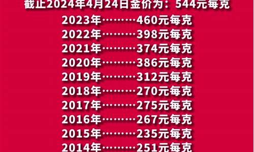 2019年金价波动_2019年底金价