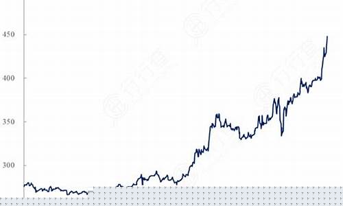 基础金价什么意思_基础金价跟什么走势有关