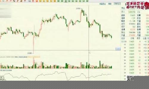 油价短线正确开仓方法是_油价短线正确开仓方法是什么