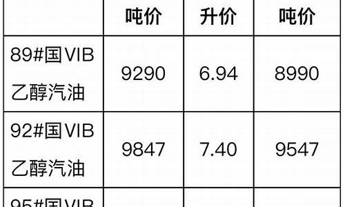 —20柴油价格_10200柴油价格