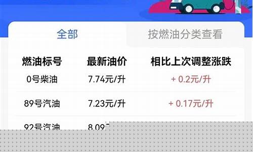 宜昌今日油价92汽油价格表_宜昌汽车油价最新价格