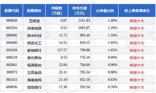9247易方达磐恒基金封闭期_易方达磐恒基金价格