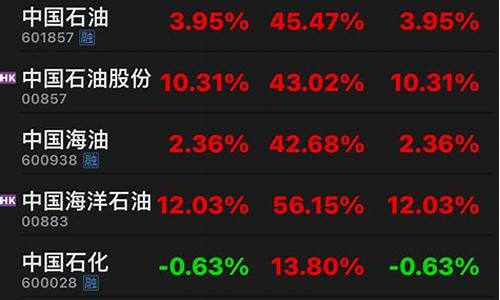 中国石化四月十一号油价_中石油4月油价