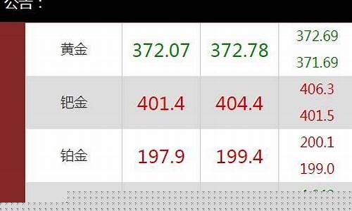 衡水旧金价格查询_衡水黄金回收价格