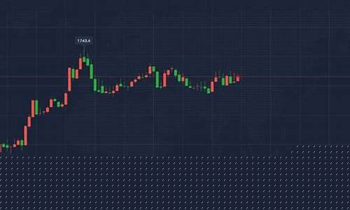 沪金和伦敦金价差拉大_沪金与纽约金和伦敦金之间的关系