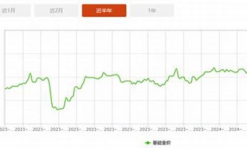 下周金价涨幅最大的股票_金价有望持续大涨