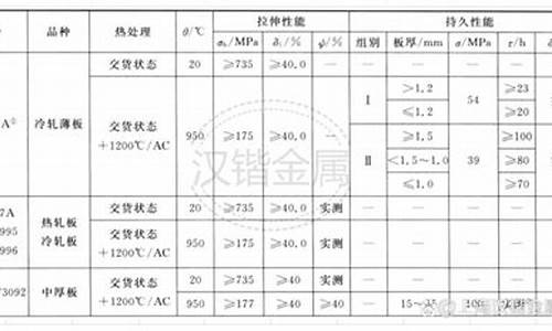 特制高温合金价格_高温合金多少钱一公斤