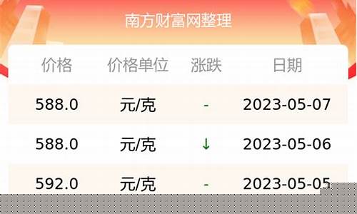 周大福金价8月7价格_周大福金价8月20