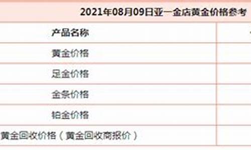 中国金价多少?_目前中国金价多少