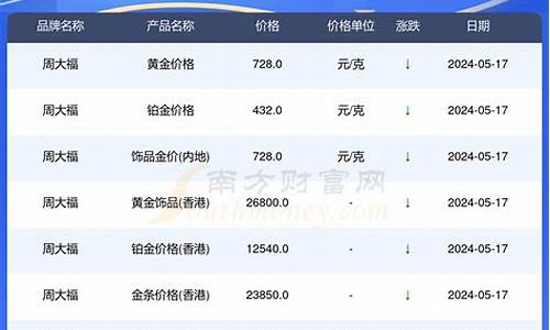 湖南今日金价查询表_湖南金价多少钱每克
