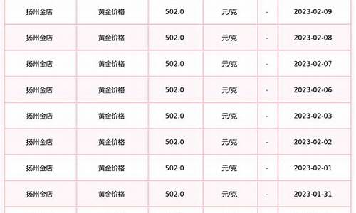 扬州金店硬金价格多少_扬州金店硬金价格