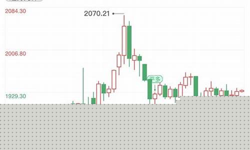 美联储黄金运回_美联储灌水国际金价
