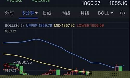 金价开盘跳水走势分析最新_金价开盘价