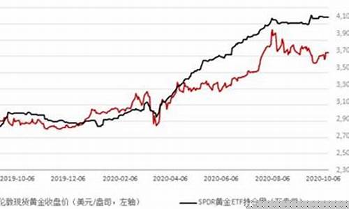 为什么油价涨股票跌_为什么油价下跌股票跌