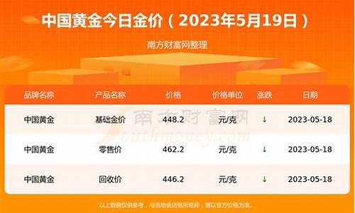 碣石最新金价查询_碣石金价现在多少钱