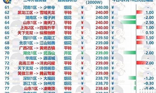 梦幻西游手游金价比_梦幻西游手游金价比银价贵