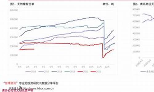 开封周二油价多少_开封今日油价92汽油价格