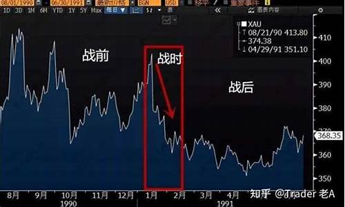 战争为什么金价上升_战争为什么导致金价