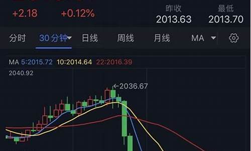 金价过几天还会涨(跌)吗?怎么回答_隔夜金价突然下跌