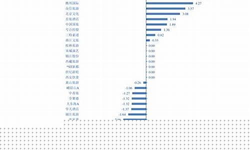 税率调整油价变化_油价税费结构图