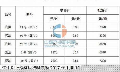 浙江最新油价消息_浙江油价走势