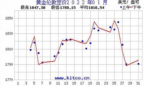 2022山西大同金价_大同黄金多少钱