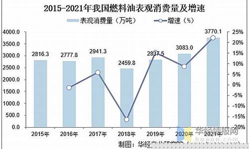 贵州油价一价区_贵州1号燃料油价格表